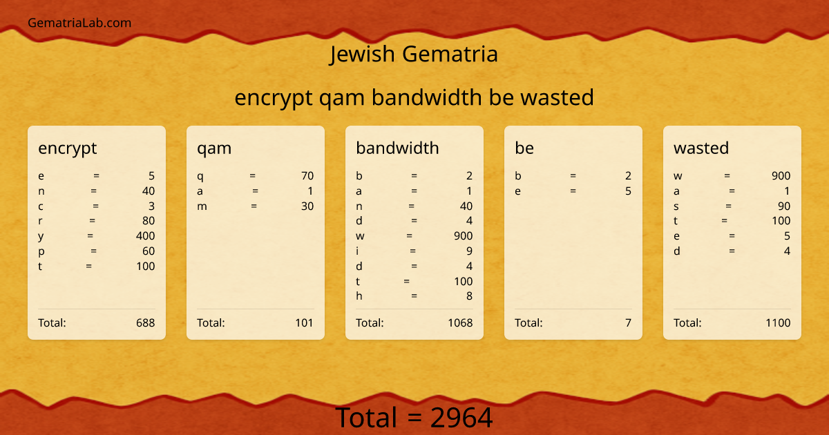 encrypt qam bandwidth be wasted in jewish Gematria
